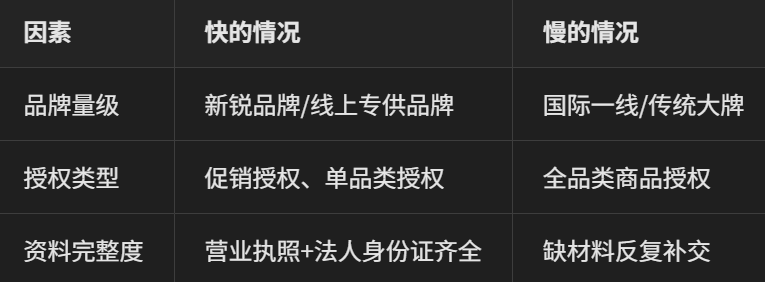 黑标授权，品牌授权，优易淘
